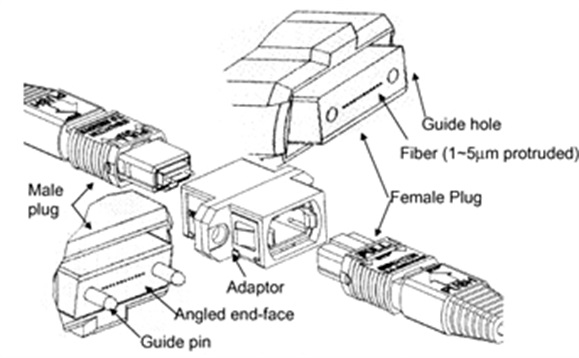 MPO structure diagram