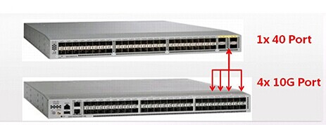 QSFP+ to SFP+