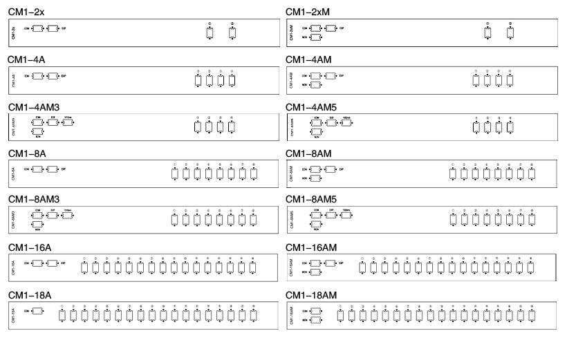 CWDM MUX DEMUX CM1 panel