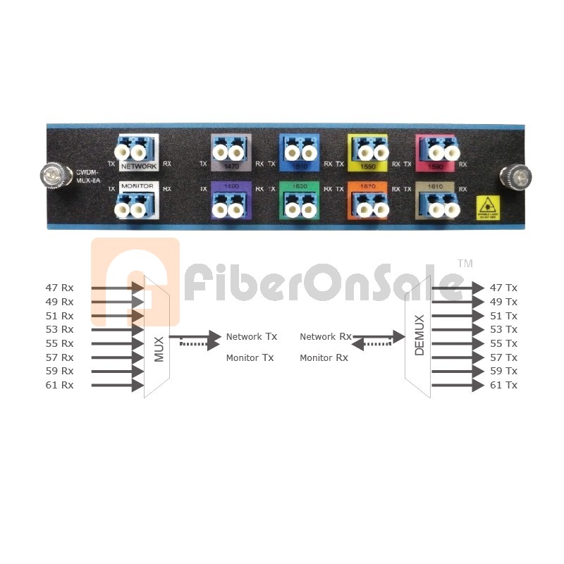 CWDM-MUX8A=MUX/DEMUX8