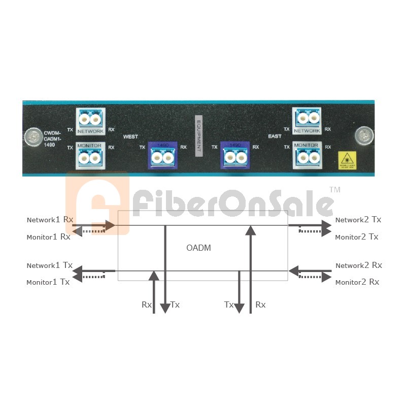 CWDM-OADM1-1470=OADM.1470