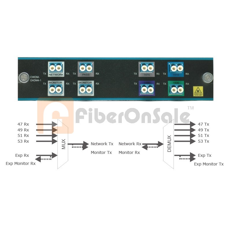 CWDM-OADM4-1=OADM4-1