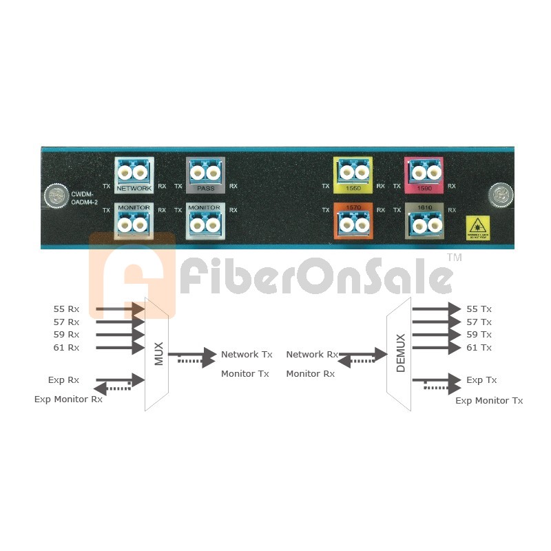 CWDM-OADM4-2=OADM4-2